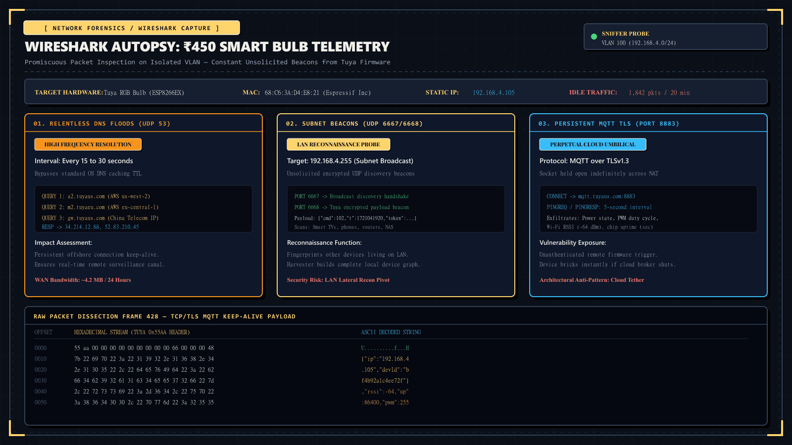 Smart Home Slop: Why My Lightbulb Pings Servers Every 30 Seconds screenshot 1