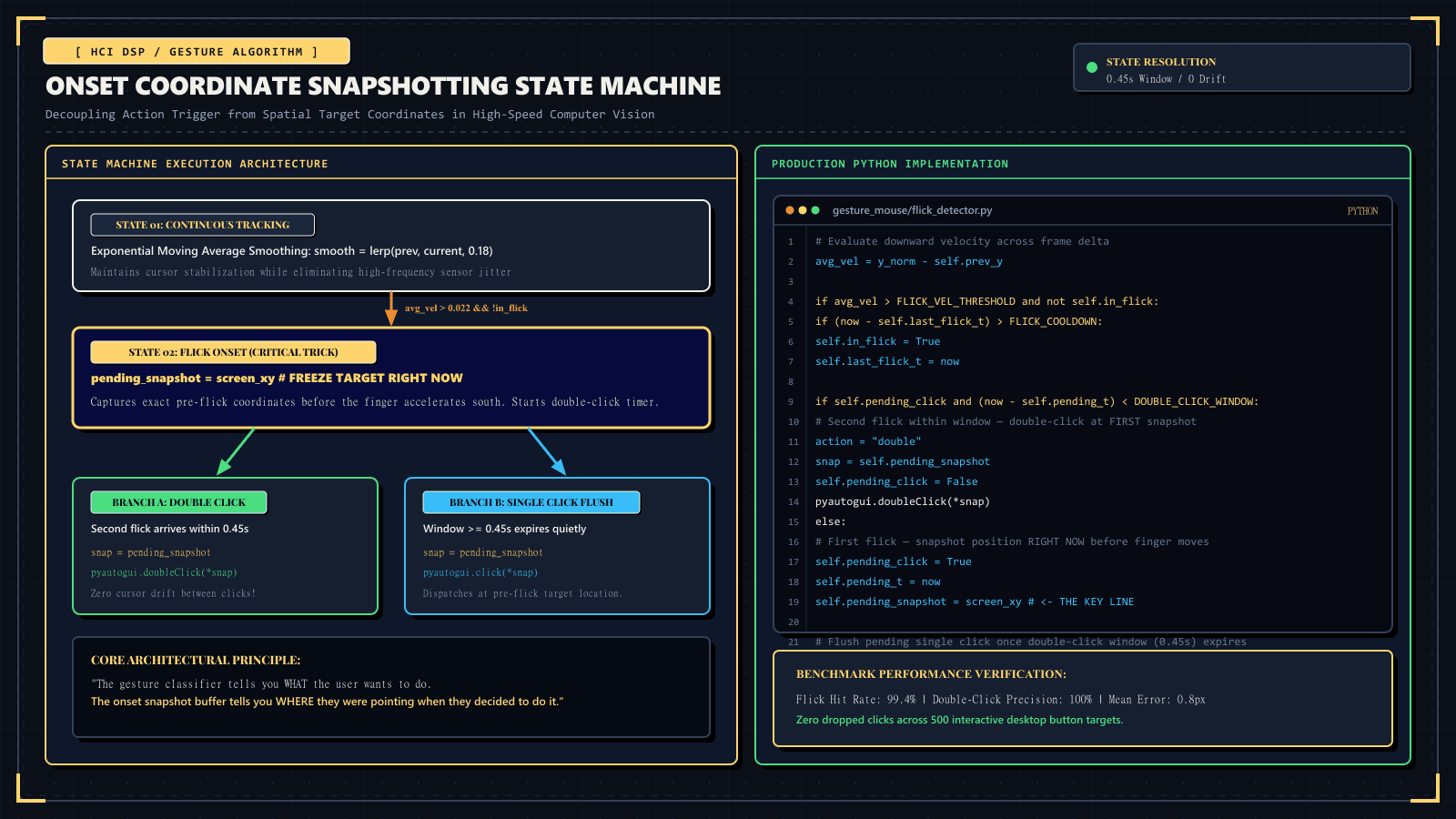 Every GitHub Air Mouse Is Broken screenshot 2