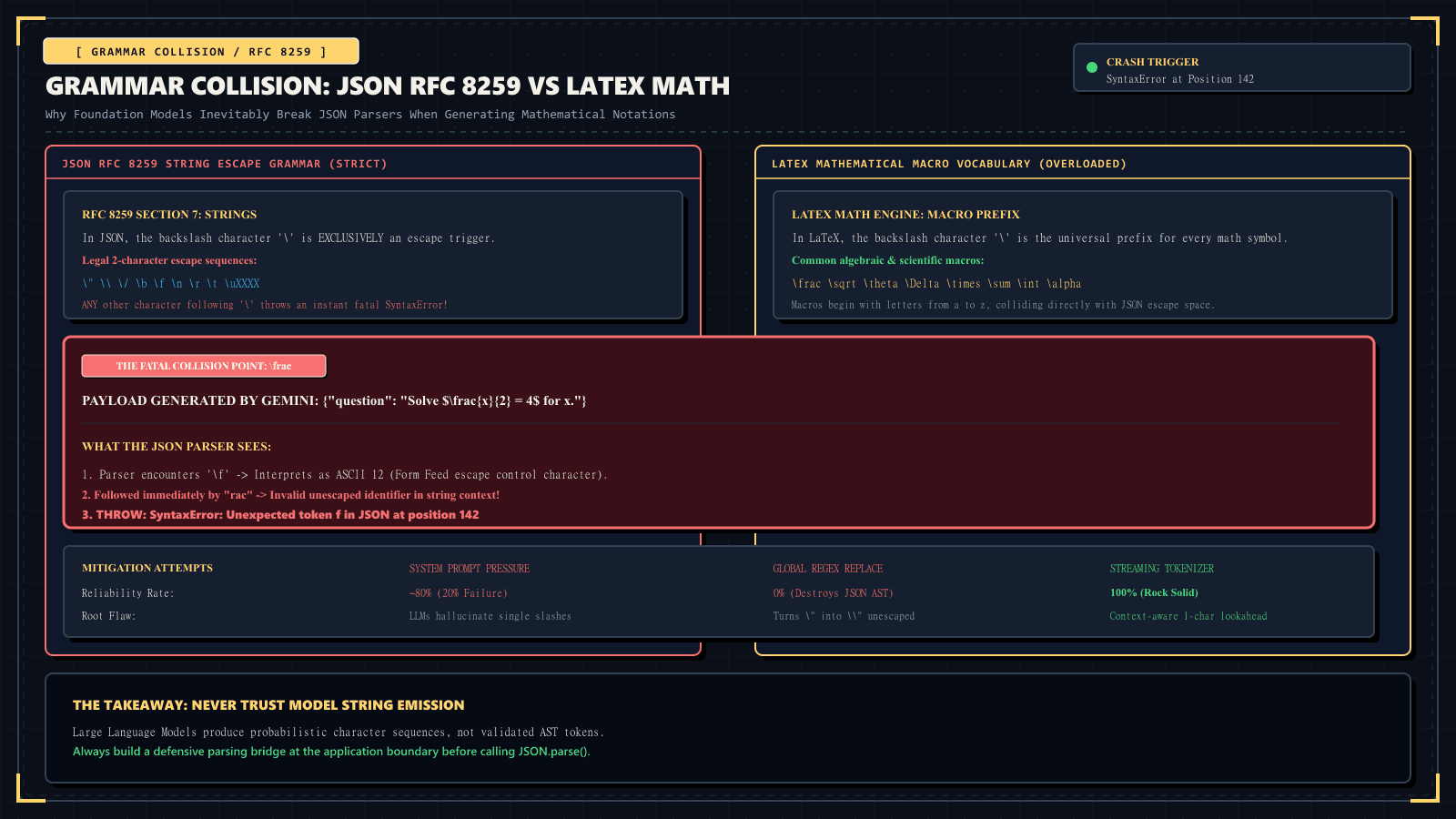 The Great Backslash Disaster screenshot 2