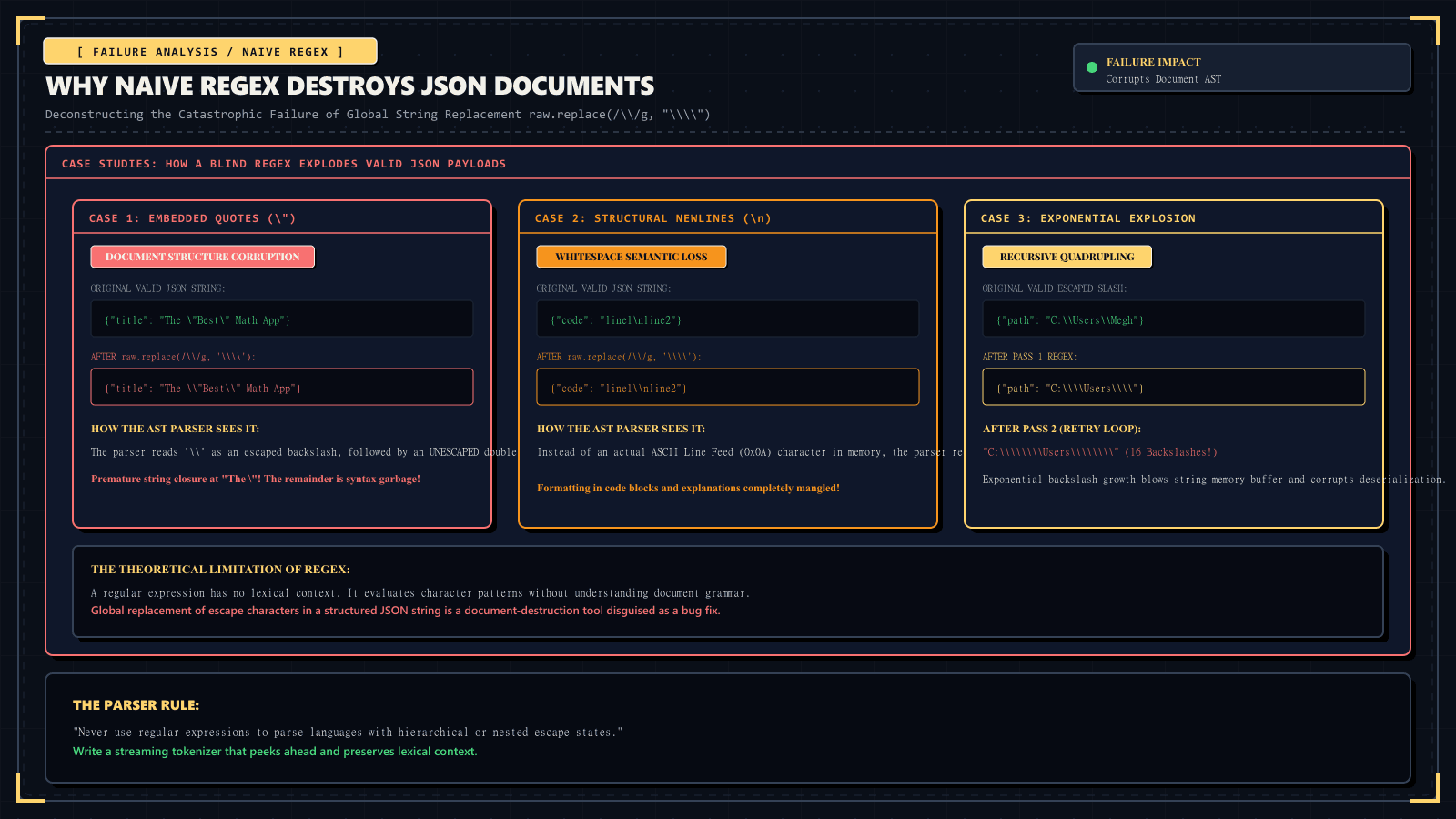 The Great Backslash Disaster screenshot 3