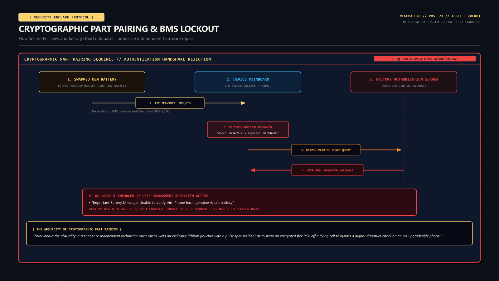 You Don't Own Your Hardware: The War on Solder & Schematics screenshot 1